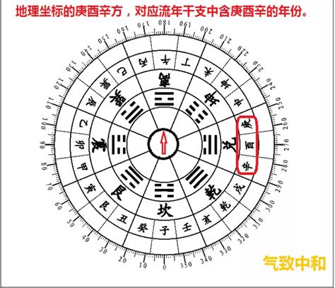 風水 震|后天八卦的風水奧秘——震卦篇